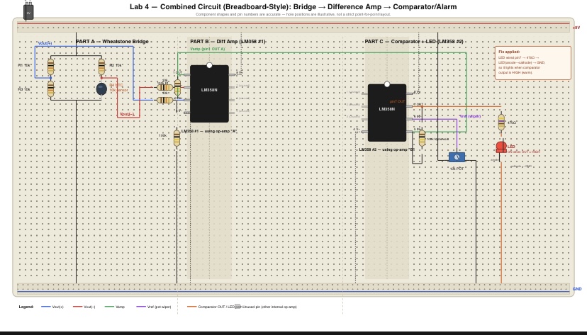 Combined circuit study
